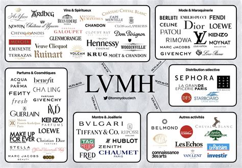 lvmh moët hennessy louis vuitton lvmh services ltd|LVMH moet Hennessy share price.